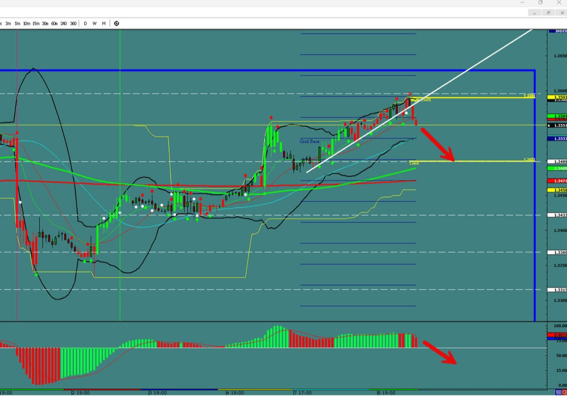 GBP/USD – Topping out