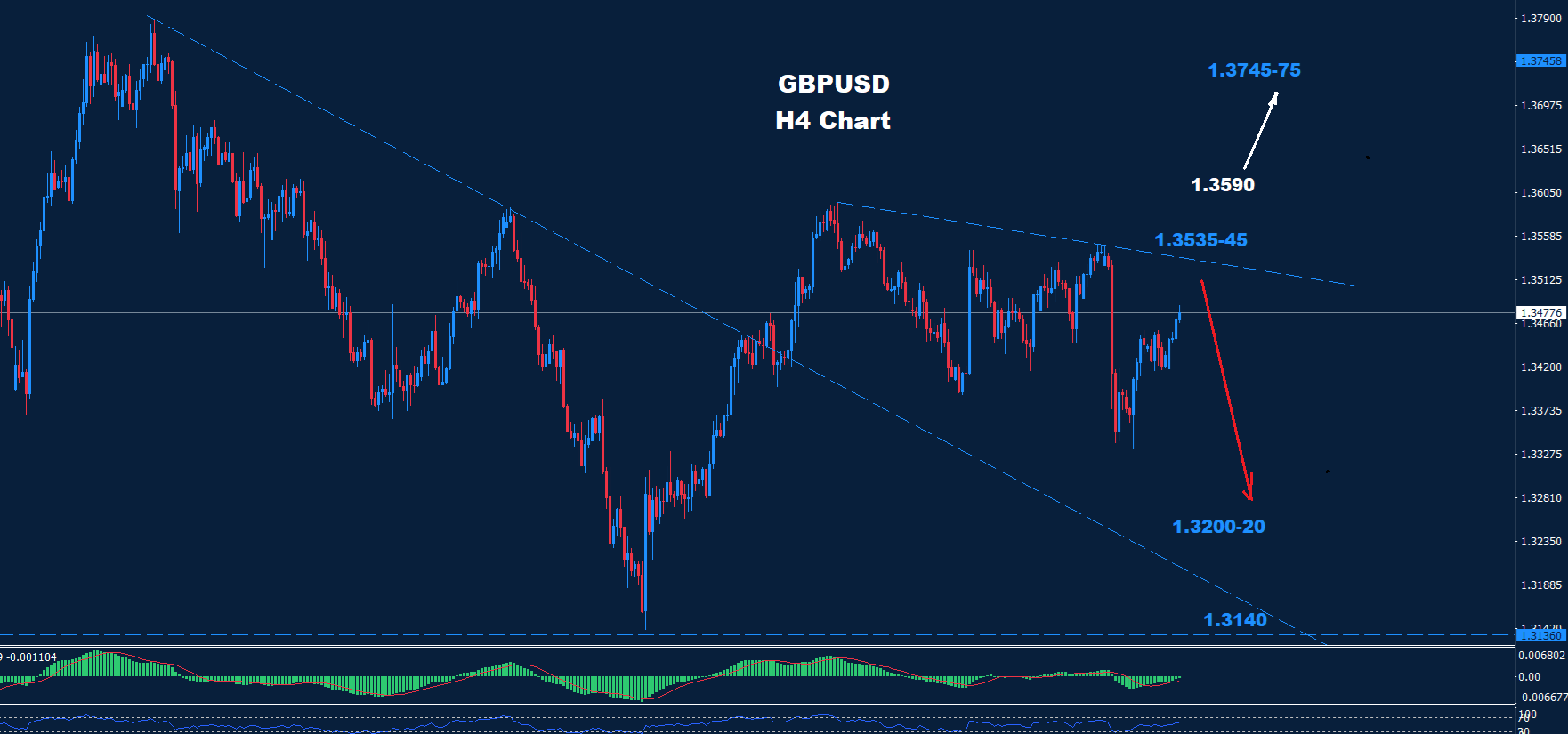 GBP/USD –05.09.2025 - Orbex Forex Trading Blog