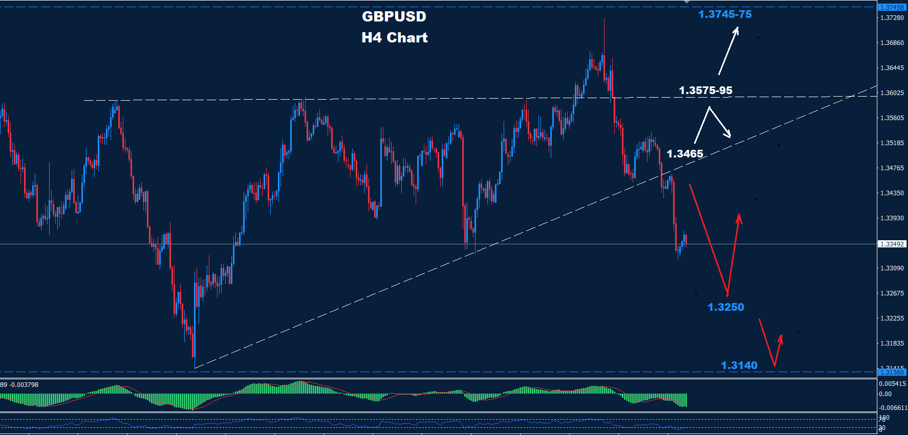 GBP/USD –26.09.2025 - Orbex Forex Trading Blog