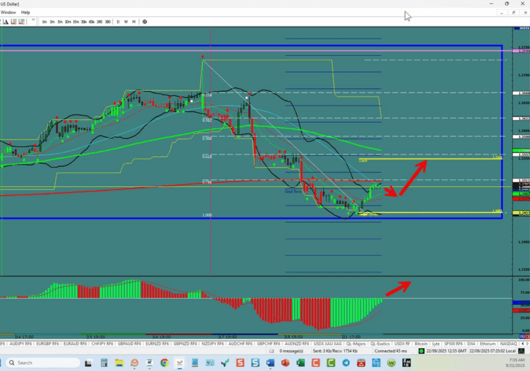 GBP/USD –Bounces Off The Bottom
