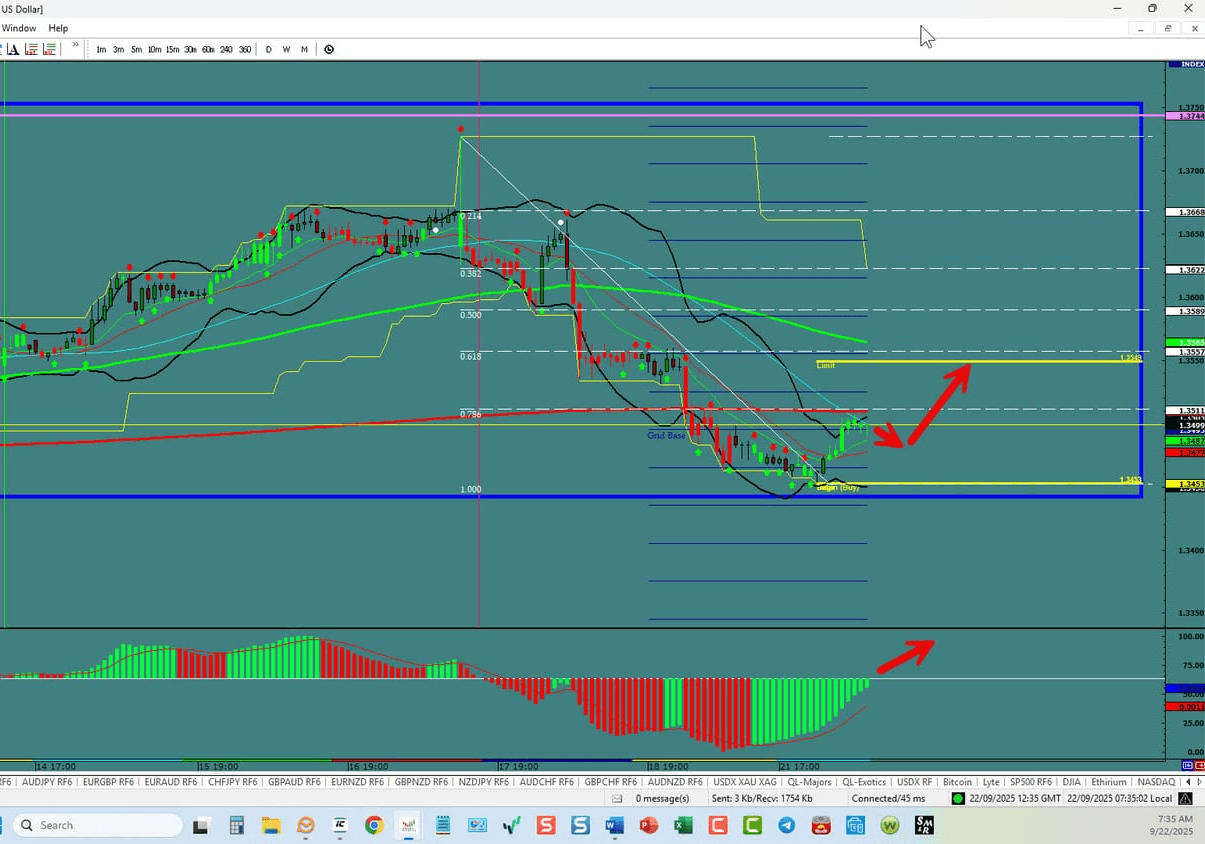 GBP/USD –Bounces Off The Bottom