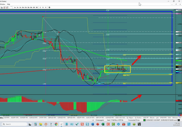 GBP/USD –Bulls Trying To Push Up