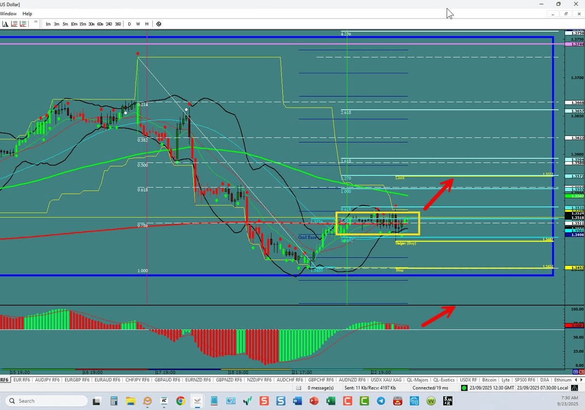 GBP/USD –Bulls Trying To Push Up
