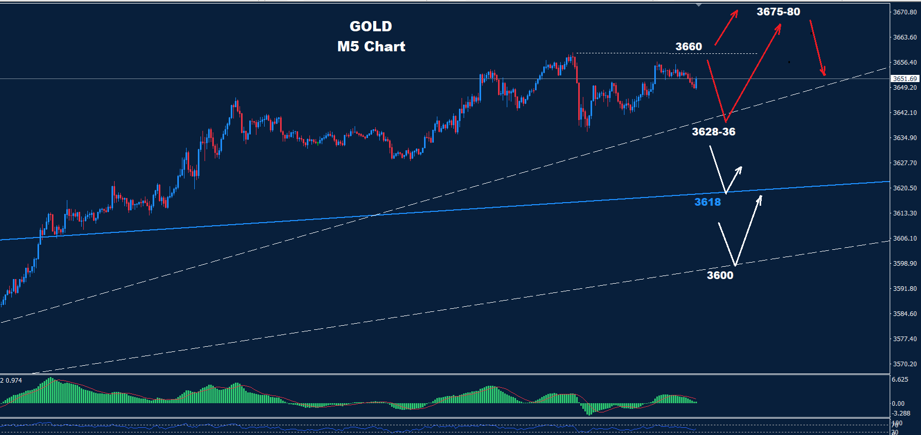 Gold – 09.09.2025 - Orbex Forex Trading Blog