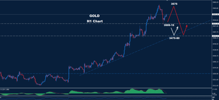Gold–05.09.2025 - Orbex Forex Trading Blog