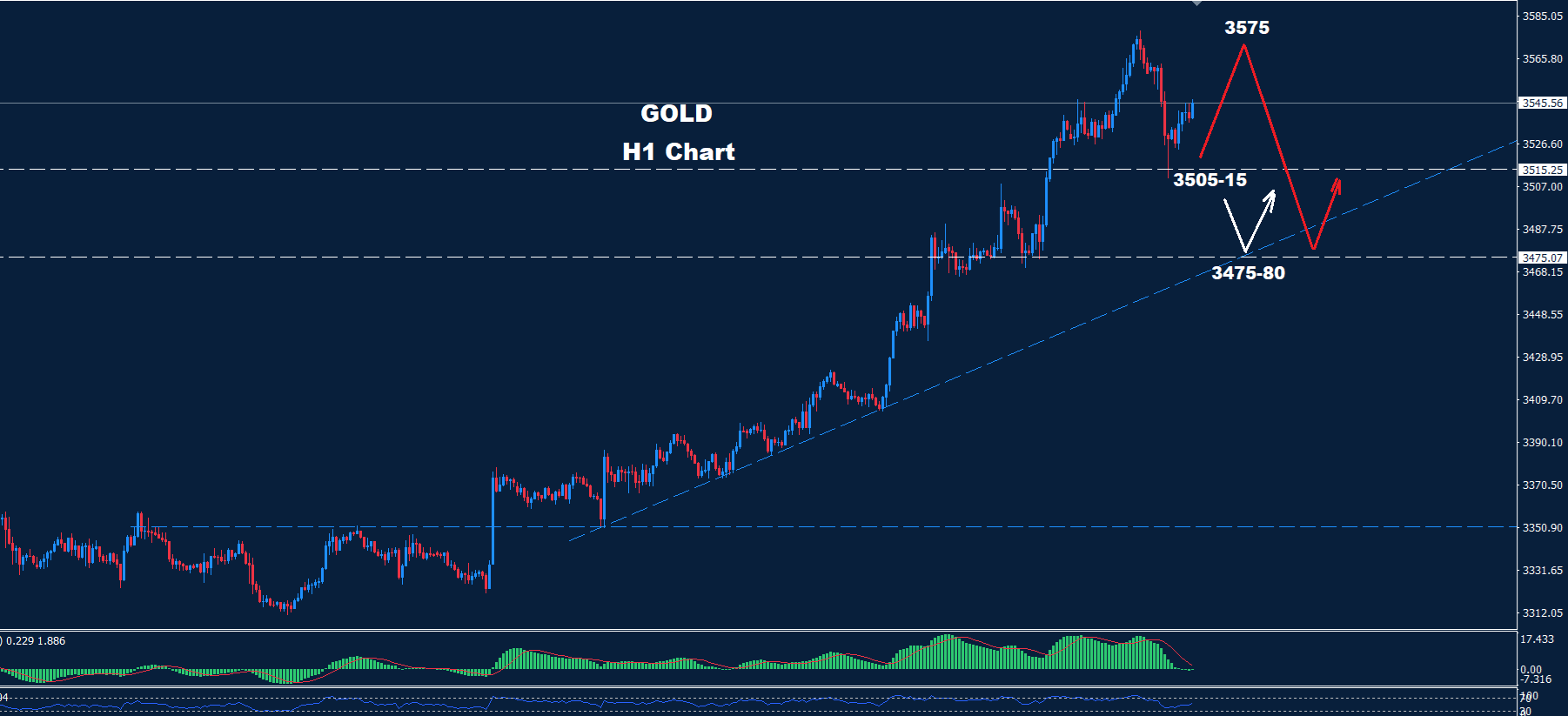 Gold–05.09.2025 - Orbex Forex Trading Blog