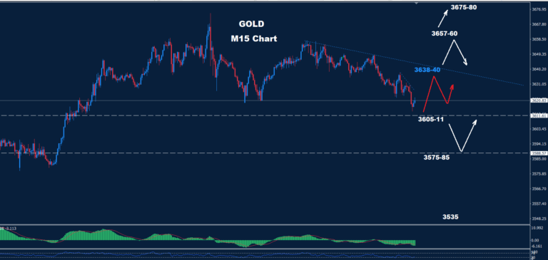 Gold–11.09.2025 - Orbex Forex Trading Blog