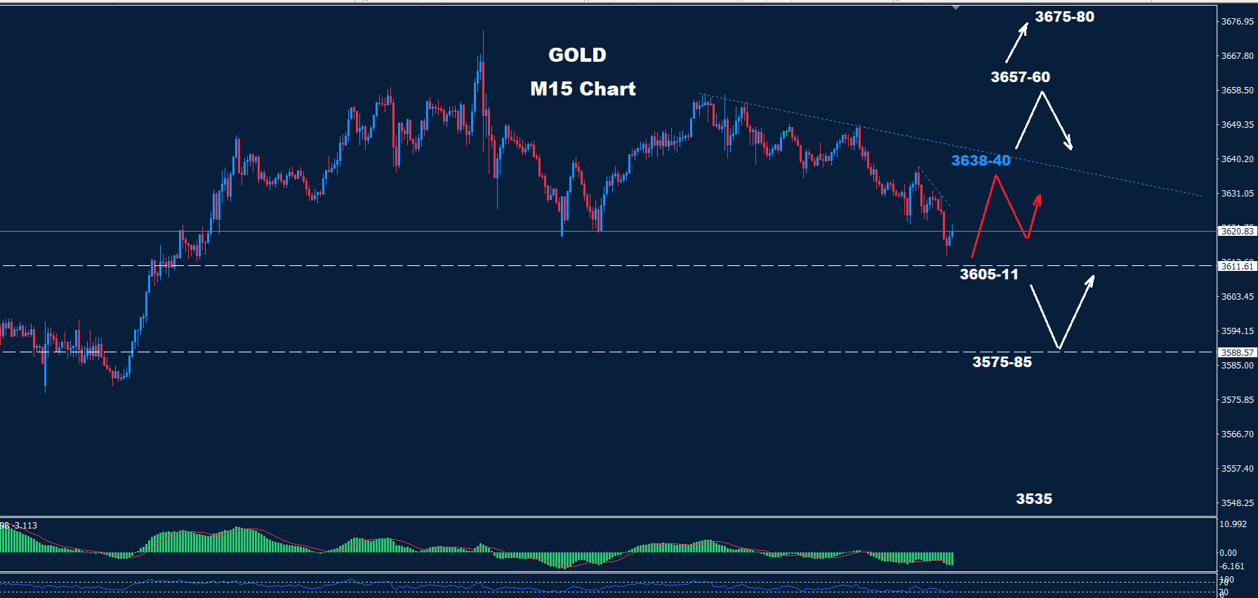 Gold–11.09.2025 - Orbex Forex Trading Blog