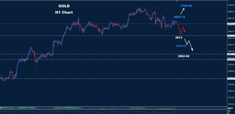 Gold–19.09.2025 - Orbex Forex Trading Blog