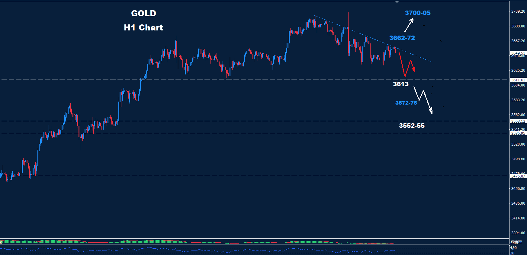 Gold–19.09.2025 - Orbex Forex Trading Blog