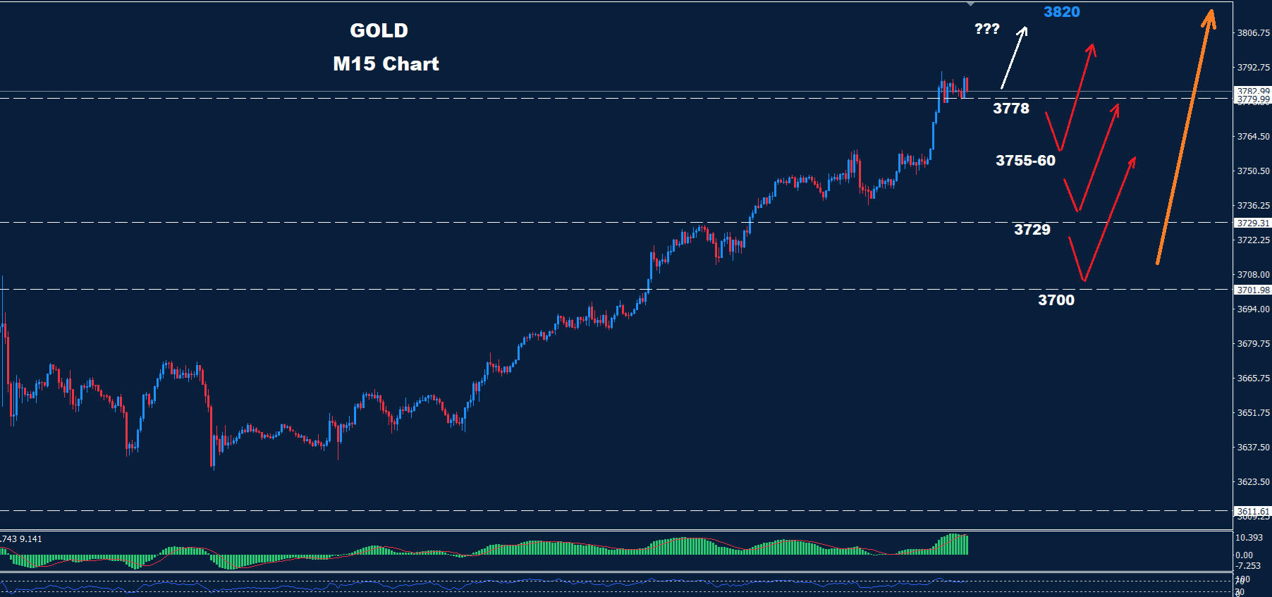 Gold–23.09.2025 - Orbex Forex Trading Blog