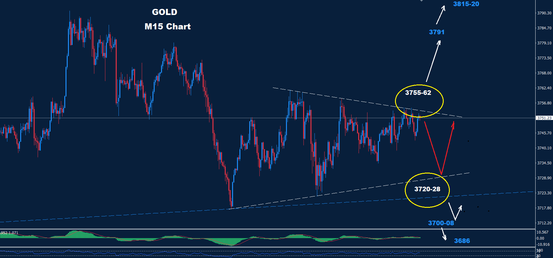 Gold–26.09.2025 - Orbex Forex Trading Blog