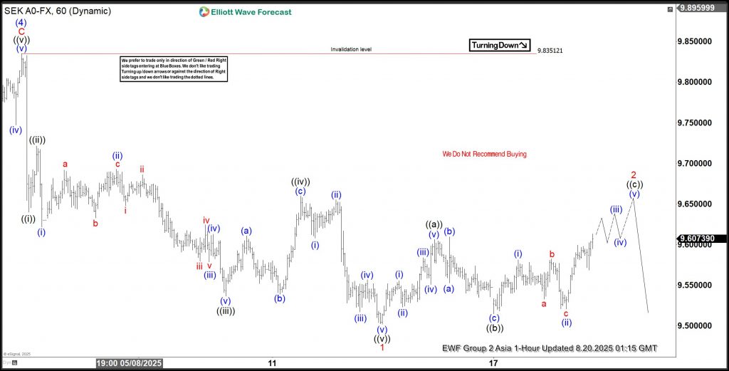 How We Pinpoint a Perfect Turning Point – Forex Market Analysis – ForexCycle.com