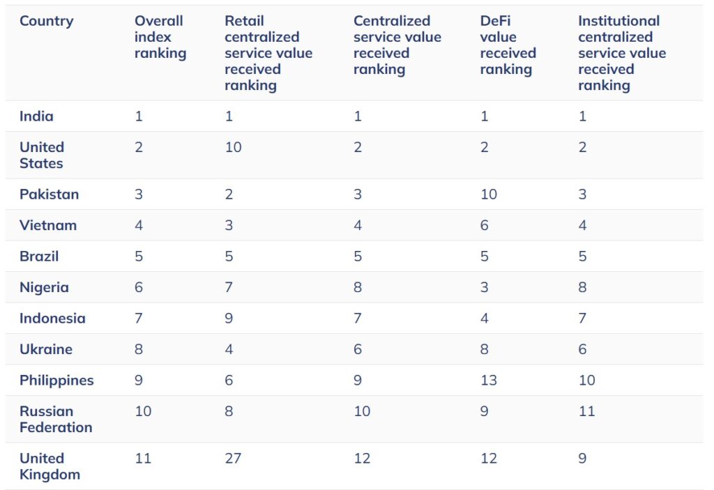 India Joins OECD: Will Begin Sharing Crypto Transaction Data By 2027