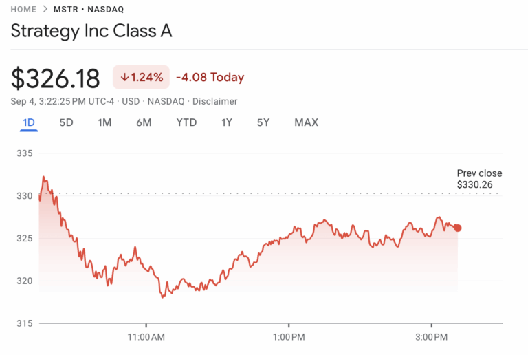 Is MicroStrategy Profitable Enough to Join the S&P 500? - AabeyLLC Crypto