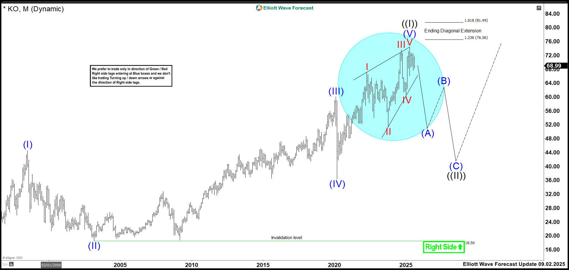 Is an Ending Diagonal About to Disrupt the Rally? – Forex Market Analysis – ForexCycle.com