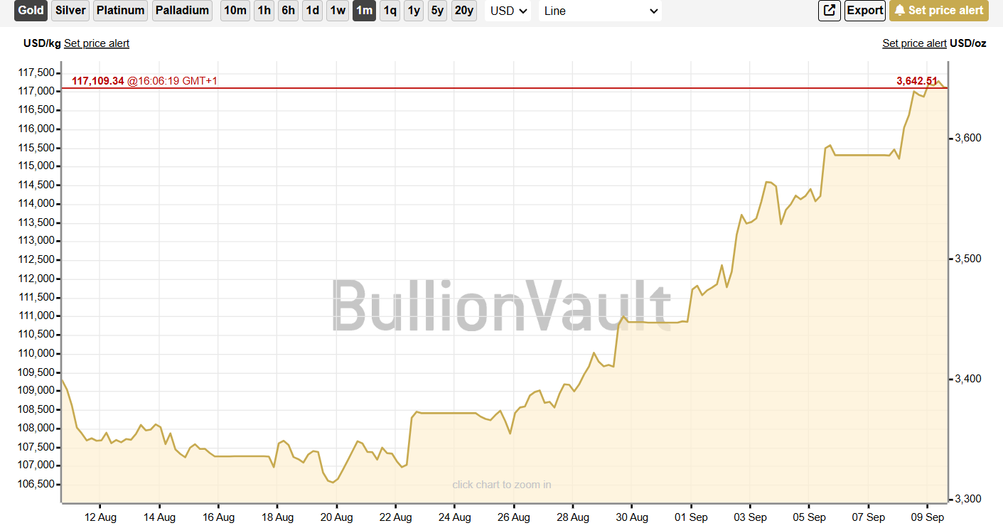 Israel’s Qatar Strike Puts Bitcoin and Ethereum Price at Major Risk – AabeyLLC Crypto