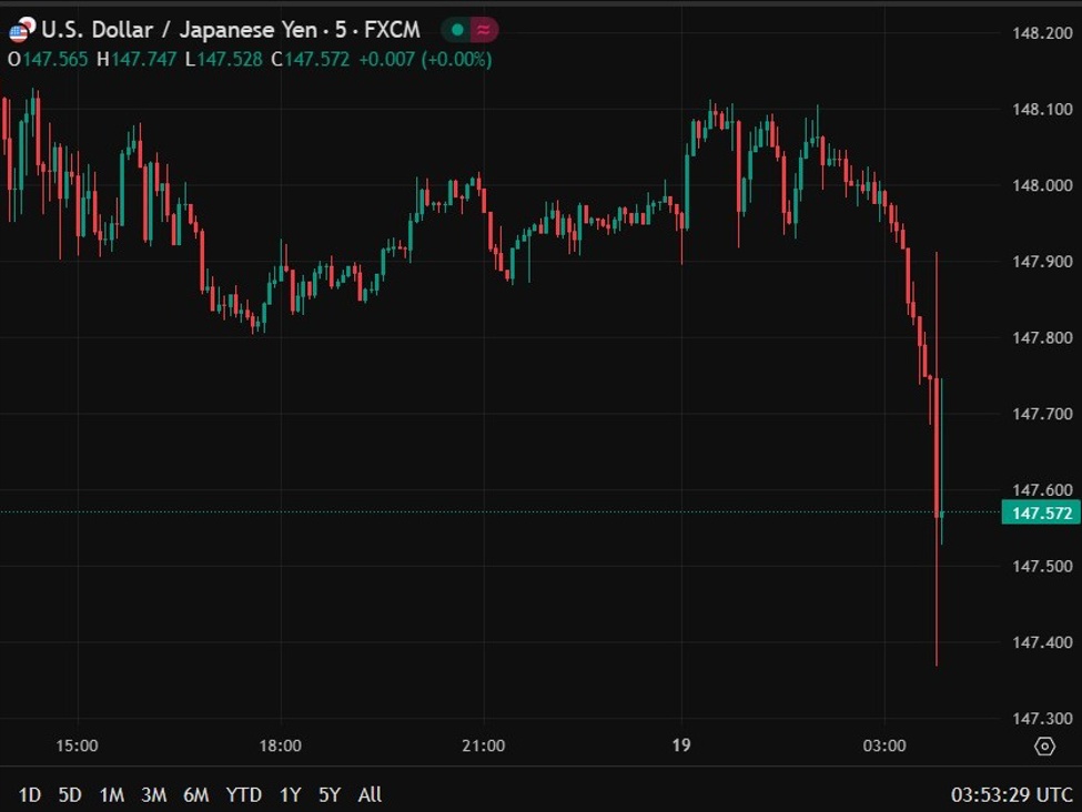 JPY rose after two dissents at the BOJ - both wanted a rate hike | investingLive