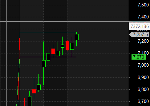 Kaynes HAL Industower Darvas Box Analysis – Bramesh’s Technical Analysis
