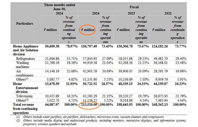 LG: Korea in Indian Homes