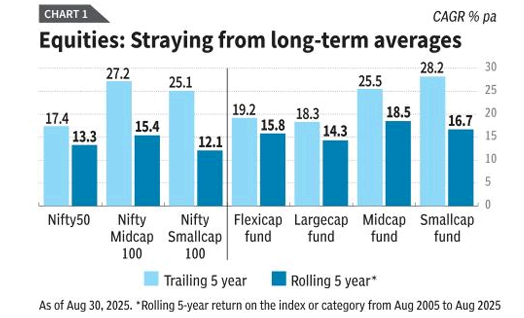 Last 5 Years were Abnormal