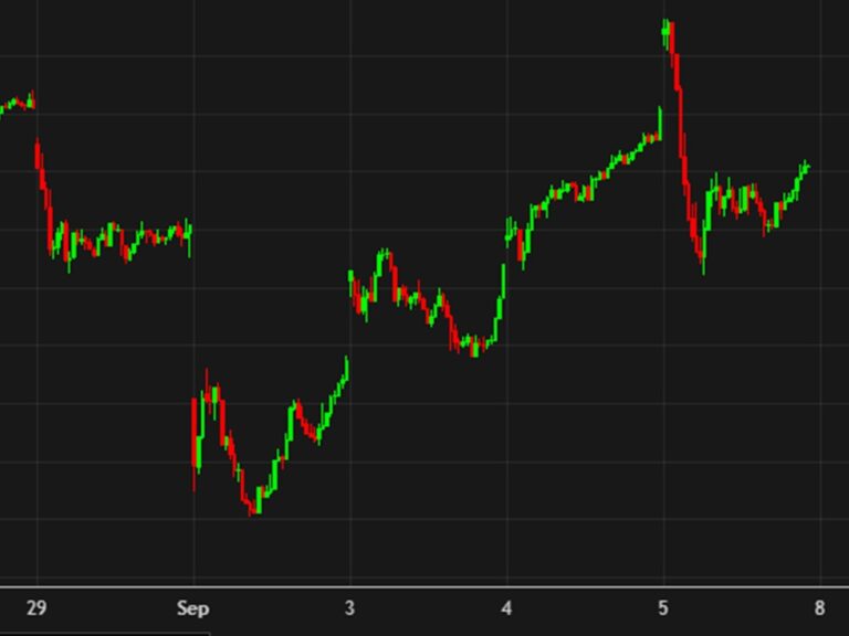 Late-day bids have arrived in the stock market all week long | investingLive