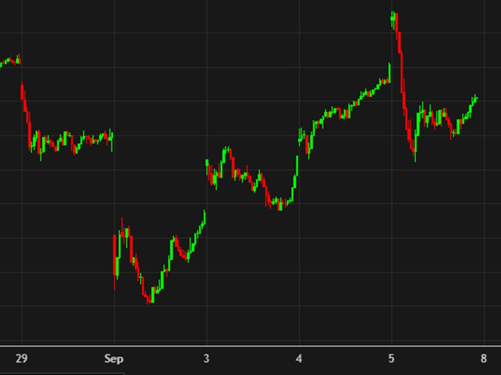 Late-day bids have arrived in the stock market all week long | investingLive