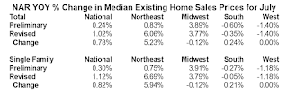 FHFA Percent Mortgage Rate First Lien