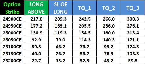 NIFTY Weekly Expiry Forecast: Key Support & Resistance Levels for Weekly Options