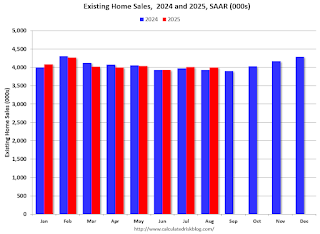 Existing Home Sales Year-over-year