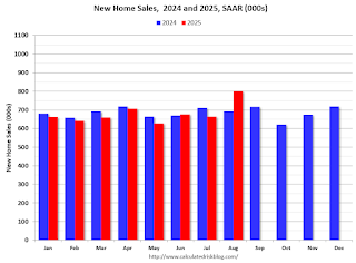 New Home Sales 2024 2025