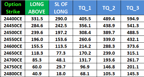 Nifty & Bank Nifty Options Levels – September 2025, 2025 Monthly Expiry