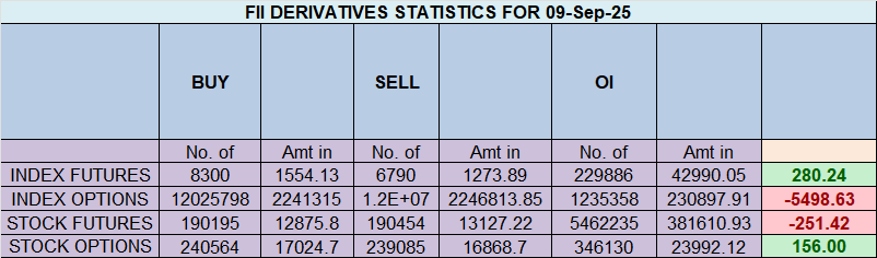 Nifty Forms a Coiled Spring: Back-to-Back NR7 Patterns Signal an Imminent Breakout