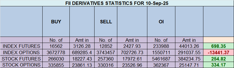 Nifty Gaps Up on Trade Hopes, But a Doji at 25000 Signals a Bull-Bear Stalemate