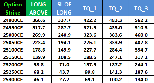 Nifty September 22 2025 Expiry Forecast: Key Support & Resistance Levels for Weekly Options – Bramesh’s Technical Analysis