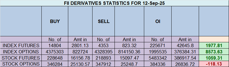 Nifty Stalls at Critical Resistance as Major Time Cycles Converge