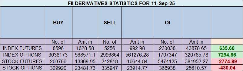 Nifty’s Bullish Breakthrough Meets a Pivotal Eclipse Reversal Date – Bramesh’s Technical Analysis
