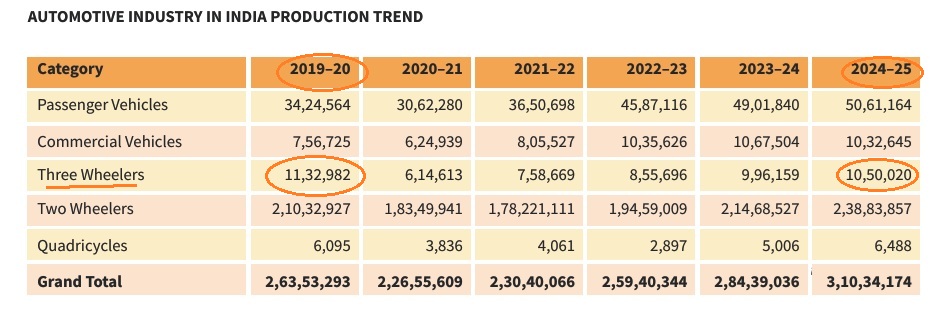 No longer Rickshaw Country