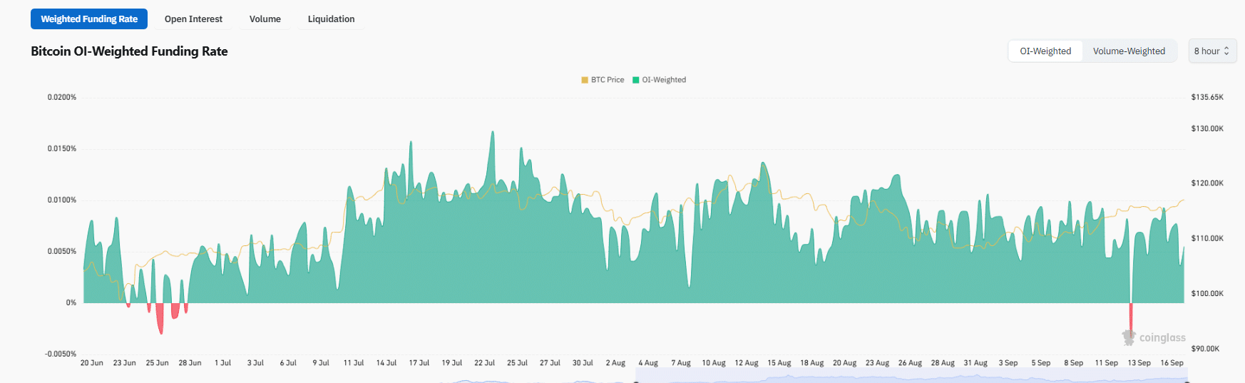 Over $9B in USDT, USDC Flood Crypto Exchanges Ahead of FOMC: BTC USD To $130,000?