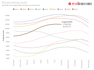 New vs existing Inventory