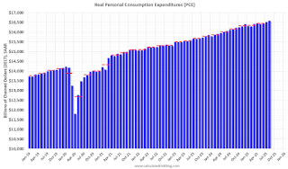 Personal Consumption Expenditures