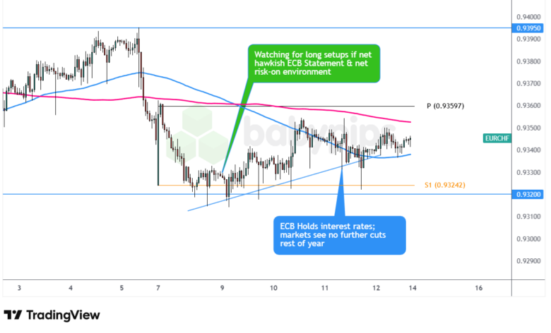 Premium Watchlist Recap: ECB Monetary Policy Statement (September 2025)