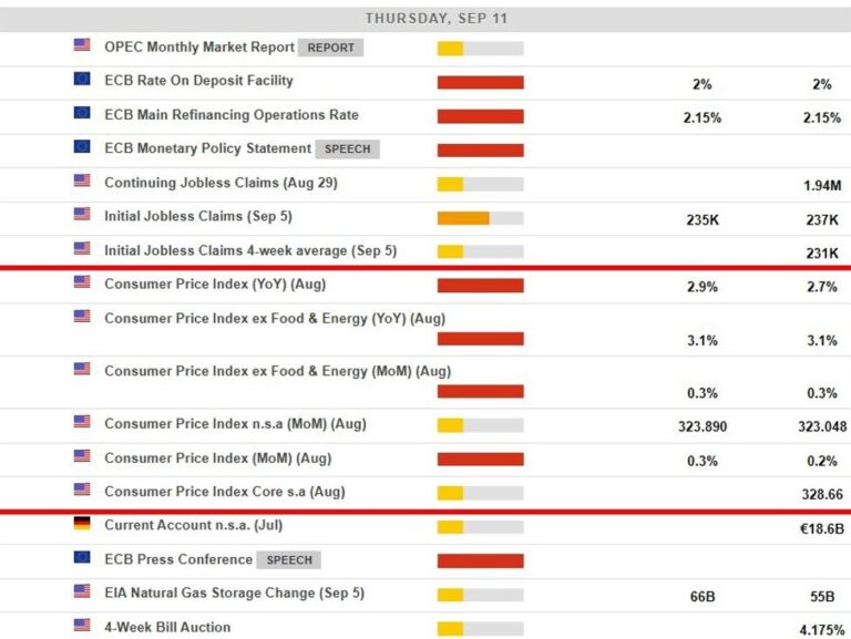 Preview - BofA forecasts sticky CPI at 2.9% y/y, tariffs keep inflation pressures alive | investingLive