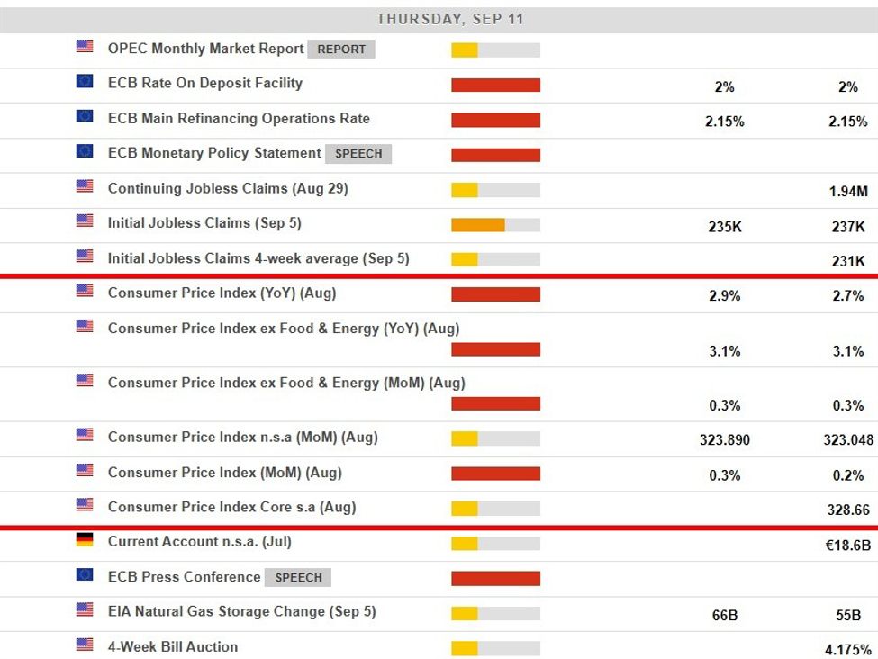 Preview - BofA forecasts sticky CPI at 2.9% y/y, tariffs keep inflation pressures alive | investingLive