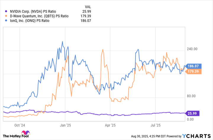 NVDA PS Ratio Chart