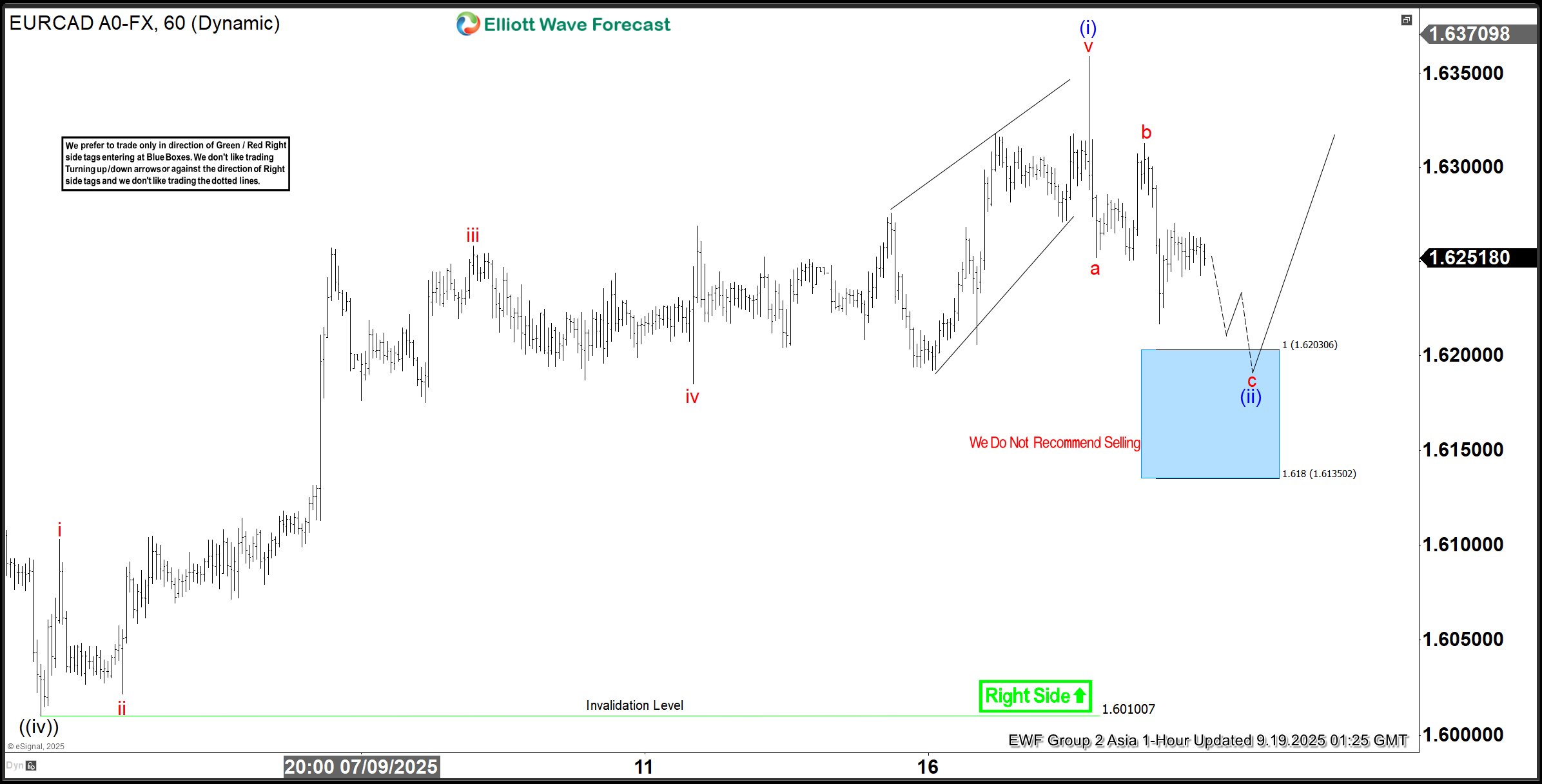 Reaction Higher from Blue Box Area – Forex Market Analysis – ForexCycle.com