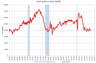 Existing Home Sales
