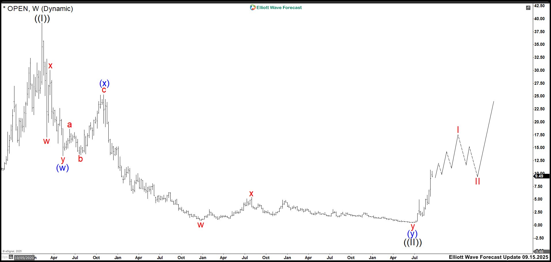 Real Value Emerging or Just a Retail Trap? – Forex Market Analysis – ForexCycle.com