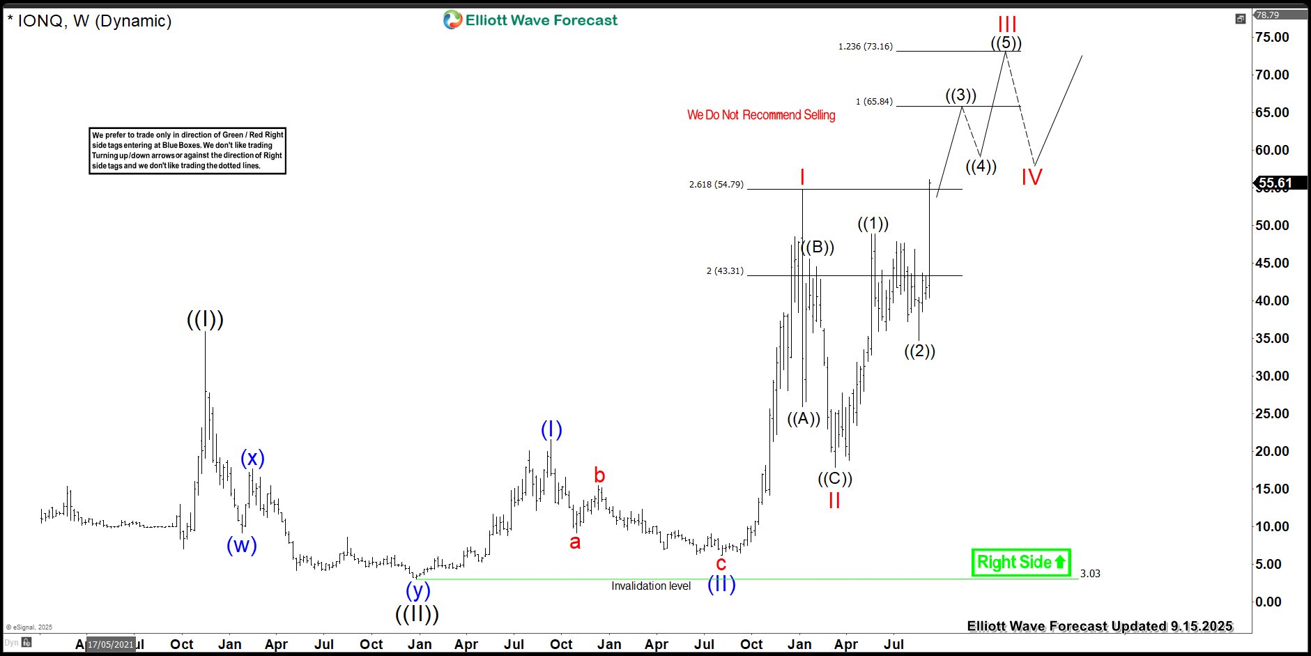 Resuming the Uptrend After a Brief Correction – Forex Market Analysis – ForexCycle.com