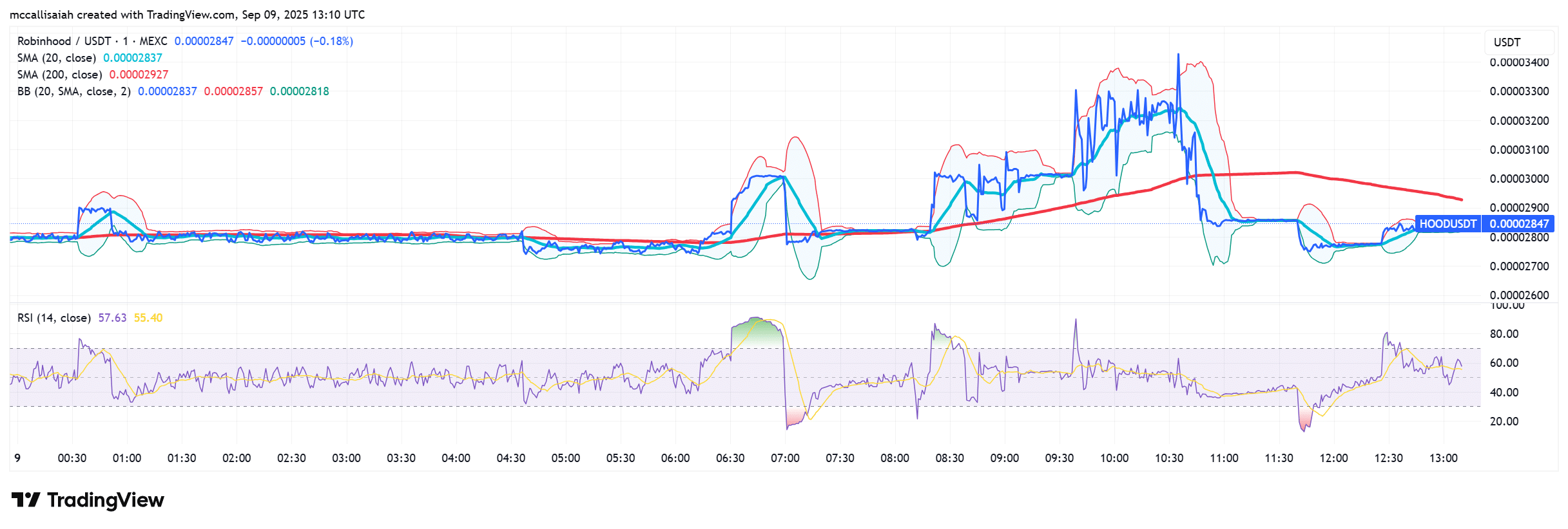 Robinhood Summit 2025: Agenda, Livestream, Product Reveals, and the Crypto Roadmap